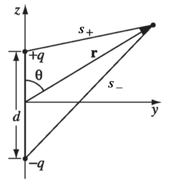 dipole